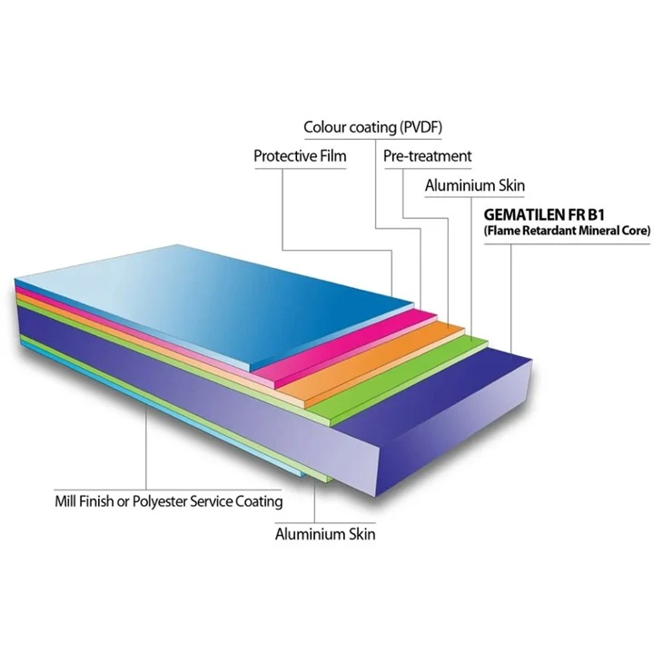 Acp Sheet Colours manufacturers